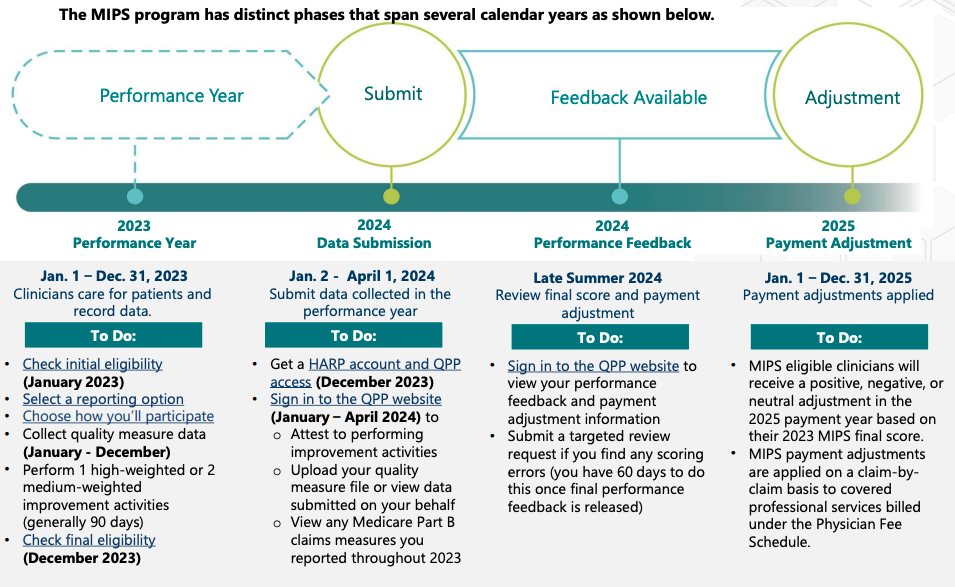 MIPS 2023 Overview