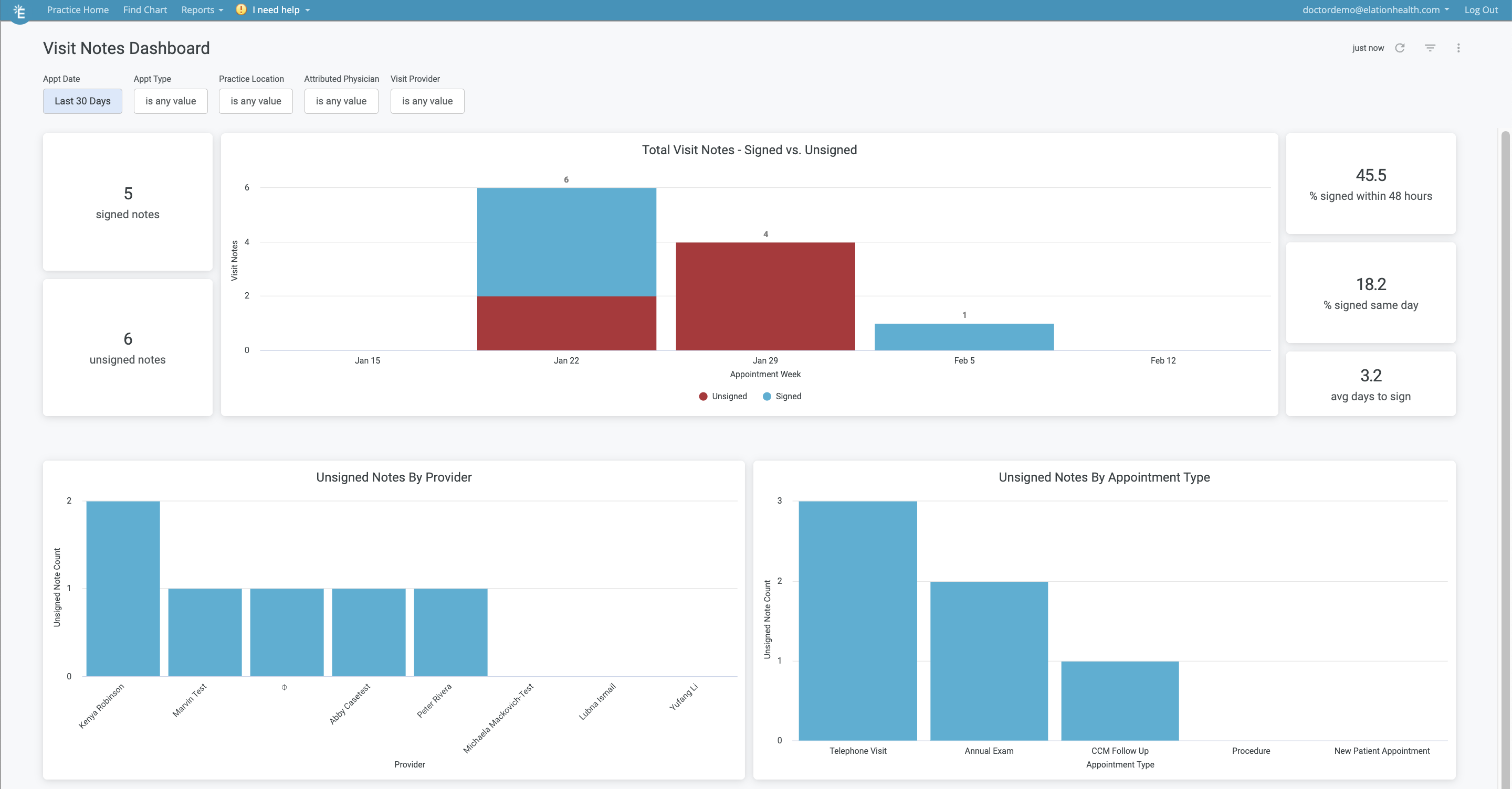 Reporting Guide- Built-in appointment and visit note productivity ...